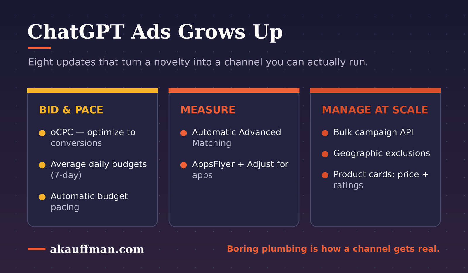 ChatGPT Ads grows up: eight updates grouped into bid and pace, measure, and manage at scale