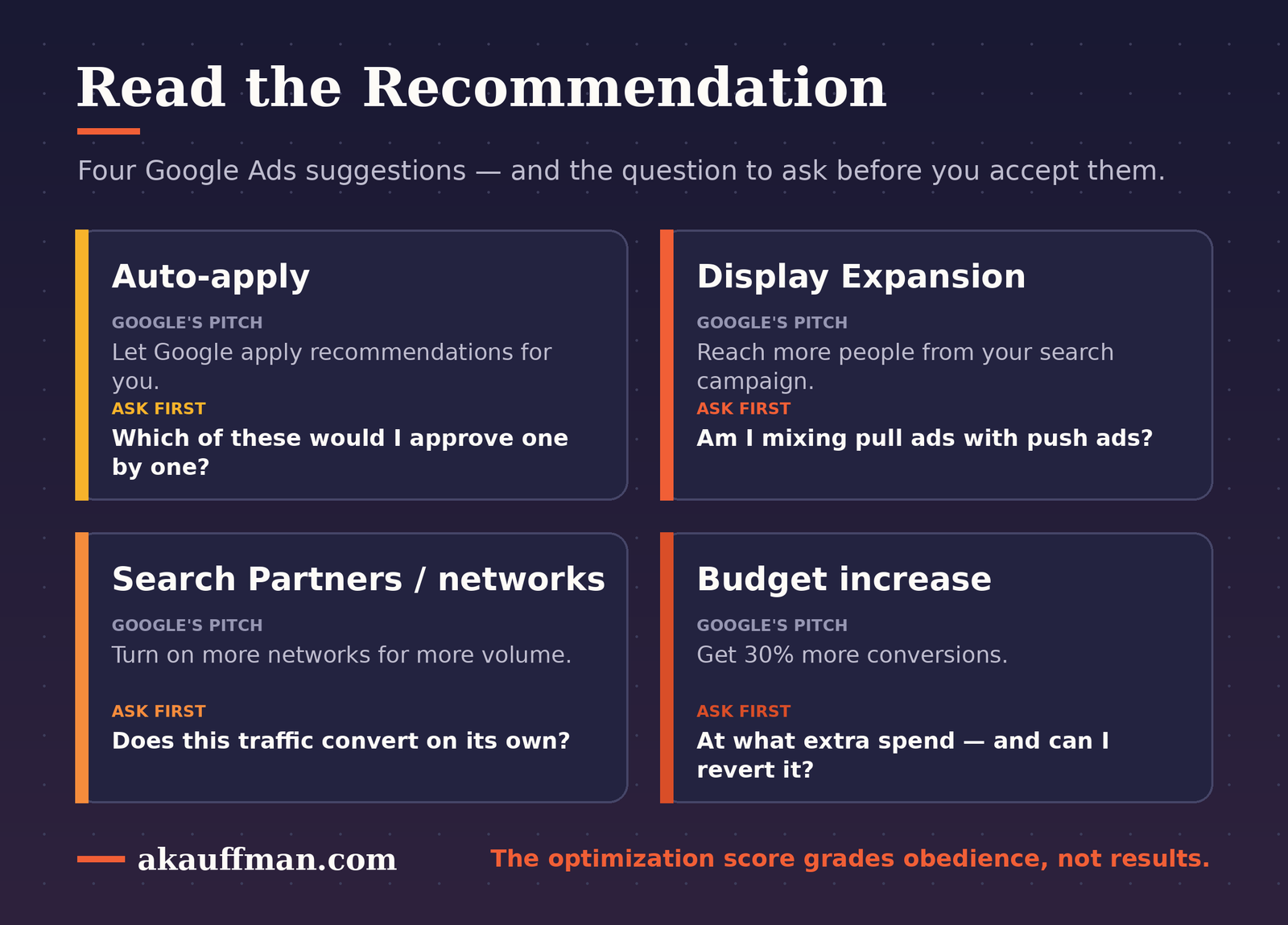 Read the recommendation: four Google Ads suggestions and the question to ask before enabling each