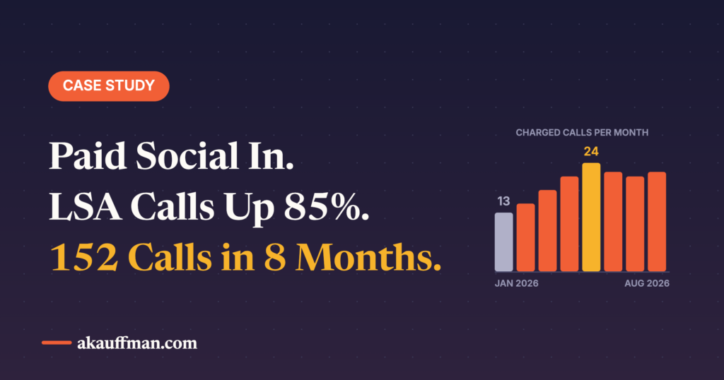 Case Study: How Paid Social Fueled an 85% Surge in Google LSA Calls