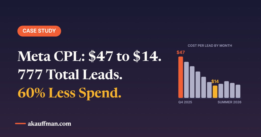 Case Study: How a Private School Network Cut Cost Per Lead From $47 to $14