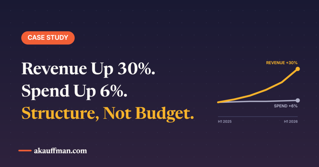 Case Study: Restructure First, Then Scale — 30% More Revenue on Almost the Same Budget