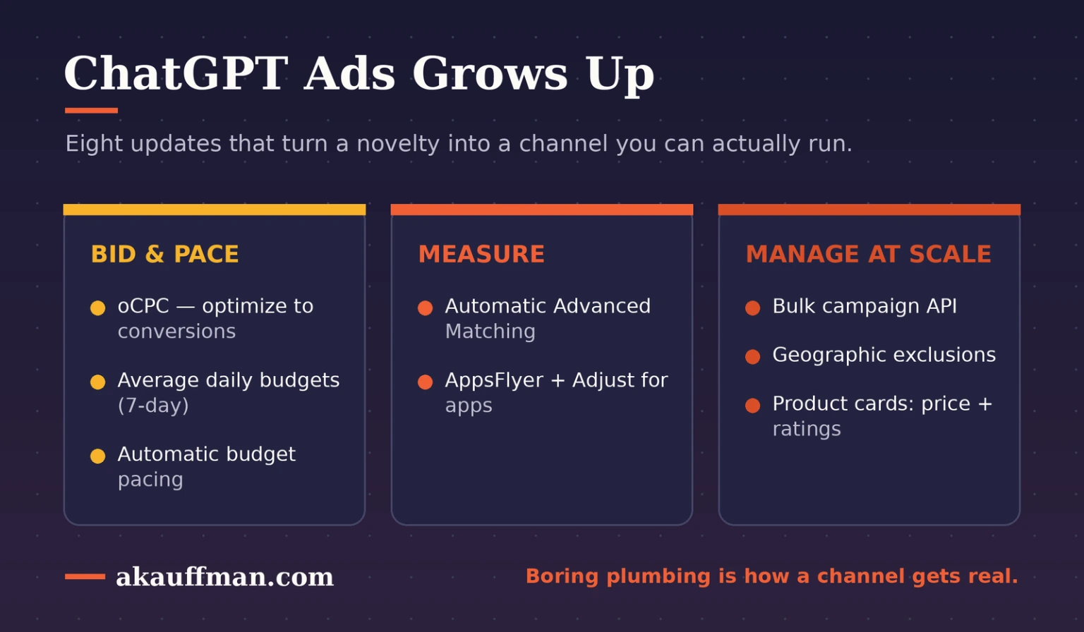 ChatGPT Ads grows up: eight updates grouped into bid and pace, measure, and manage at scale