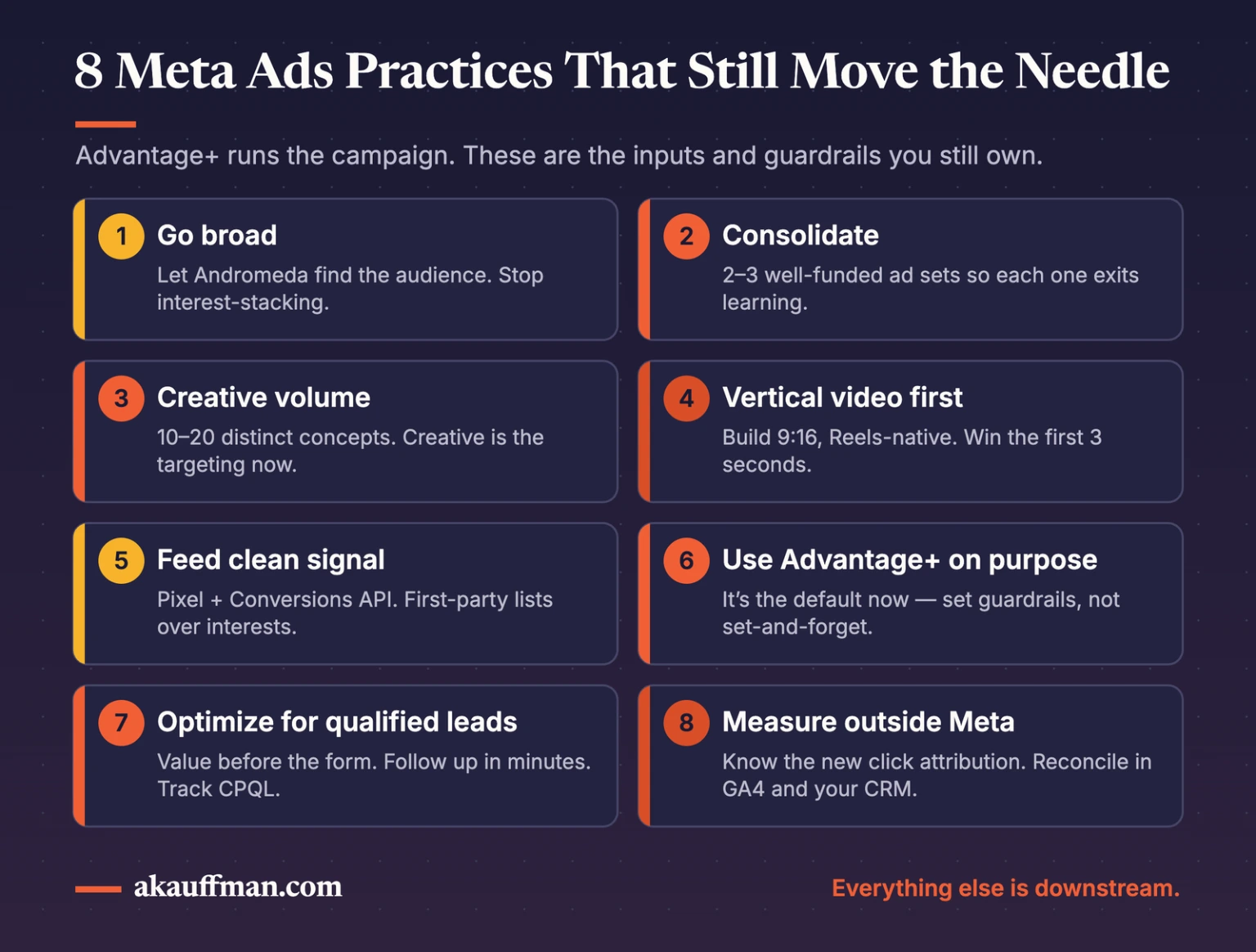 Eight Meta Ads practices that still move the needle in 2026