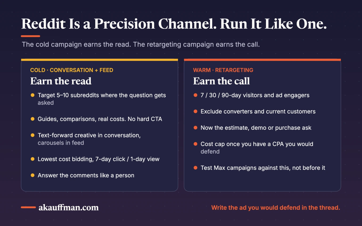 reddit-ads-cold-vs-retargeting-1536 | Andrew Kauffman Reddit Ads setup: cold campaigns earn the read, retargeting campaigns earn the call