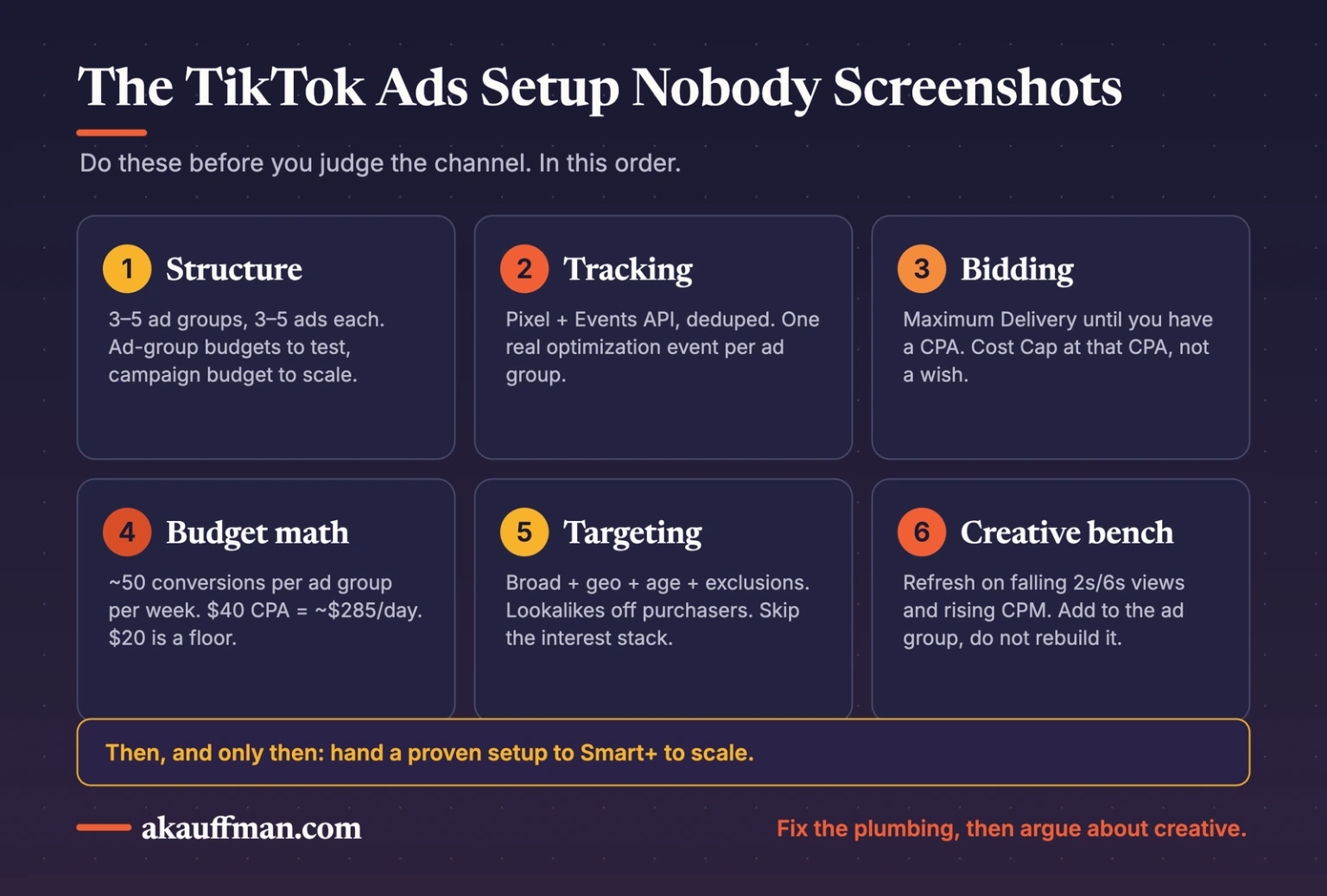 tiktok-ads-setup-checklist-1536 | Andrew Kauffman The TikTok Ads setup checklist: structure, tracking, bidding, budget math, targeting, creative bench