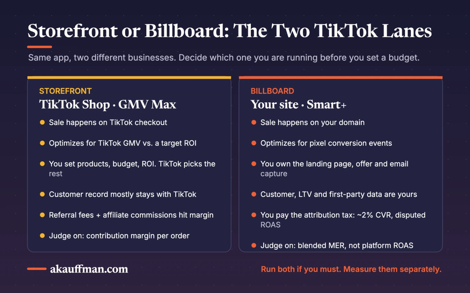 Storefront or billboard: TikTok Shop GMV Max vs. Smart+ to your site, compared